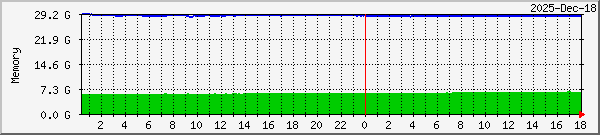 eumetcastpc-mem Traffic Graph